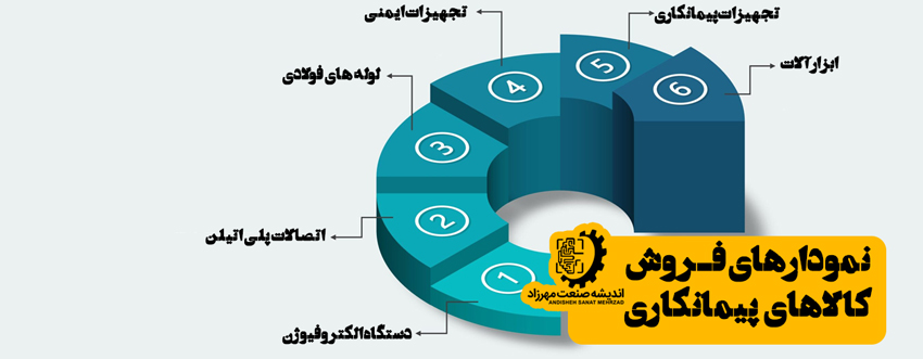 تجهیزات پیمانکاری